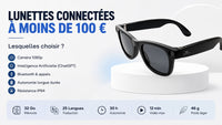 Lunettes connectées à moins de 100 € : lesquelles choisir ?